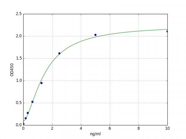 Mouse VEGFR1 / Flt-1 ELISA Kit