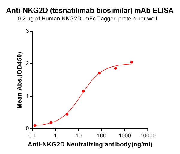 Anti-NKG2D (tesnatilimab biosimilar) mAb