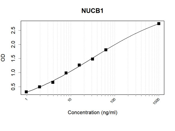Anti-Human NUCB1 Antibody Pair