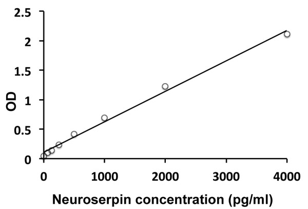 Human Neuroserpin ELISA Kit
