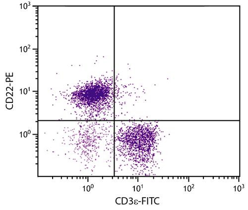 Anti-CD22 (PE), clone 2D6