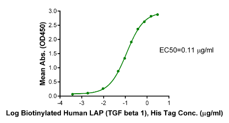 LAP (TGF beta 1)[Biotin], His &amp; Avi, Human