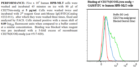 CD275 -muIg Fusion Protein, (human), preservative free