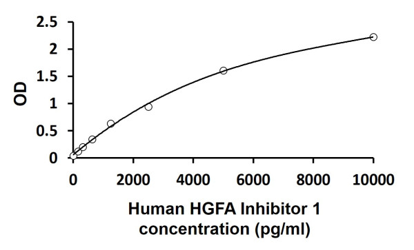 Human HGFA Inhibitor 1 ELISA Kit