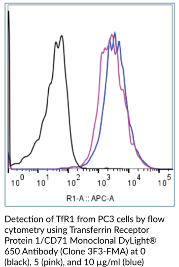Anti-Transferrin Receptor Protein 1/CD71 DyLight(R) 650 (Clone 3F3-FMA)