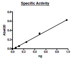 PDE1A, active human recombinant protein