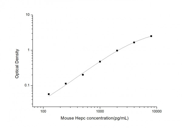 Mouse Hepc (Hepcidin) ELISA Kit