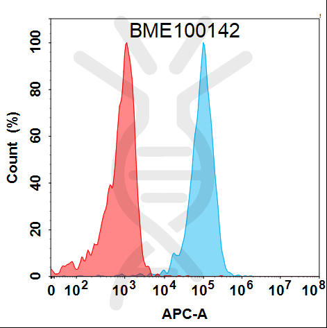 Anti-GCGR(volagidemab biosimilar) mAb