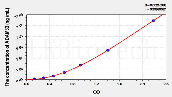 Mouse CDK8 (Cyclin Dependent Kinase 8) ELISA Kit