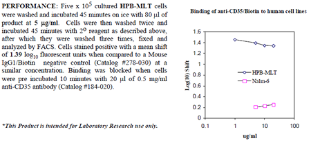 Anti-CD35 (human), clone E11, Biotin conjugated