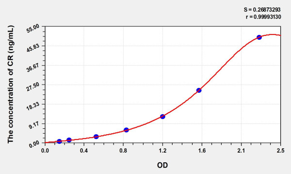 Rat CR (Calretinin) Microsample ELISA Kit