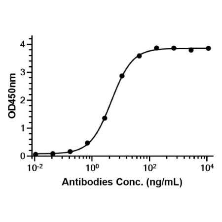 Anti-PD-1 Antibody (Rosnilimab)