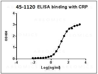 Anti-Biotinylated Mouse Monoclonal Antibody to Human C-reactive protein (Clone: 8B11)