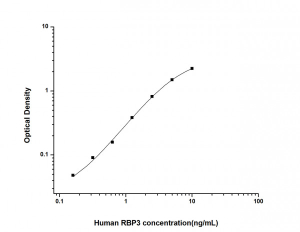 Human RBP3 (Retinol Binding Protein 3, Interstitial) ELISA Kit
