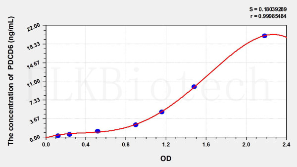 Human PDCD6 (Programmed Cell Death Protein 6) ELISA Kit