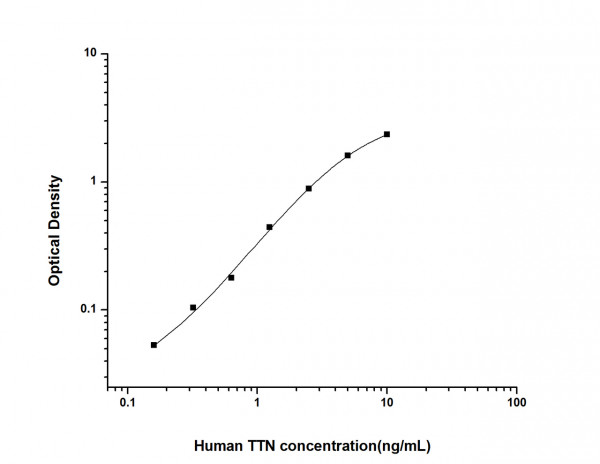 Human TTN (Titin) ELISA Kit