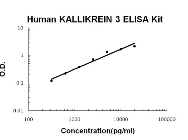 Human Kallikrein 3 ELISA Kit