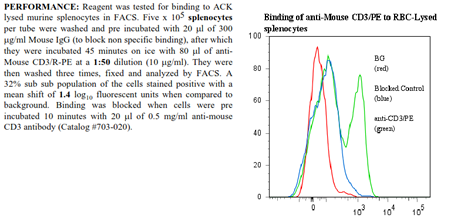 Anti-CD3 (mouse, clone 145-2C11, R-PE conjugated