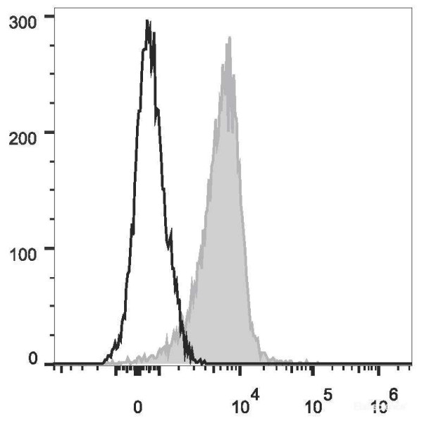 Anti-Human CD10 (PE/Cyanine7 Conjugated)[CB-CALLA], clone CB-CALLA