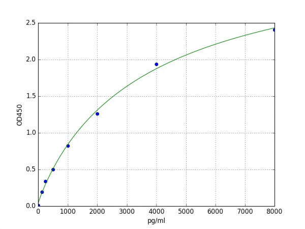 Mouse Hepcidin ELISA Kit