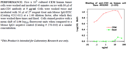 Anti-CD5 (human), clone UCHT2