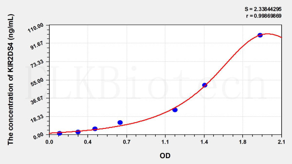 Human KIR2DS4 (Killer Cell Immunoglobulin Like Receptor 2DS4) ELISA Kit