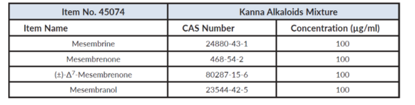 Kanna Alkaloids Mixture