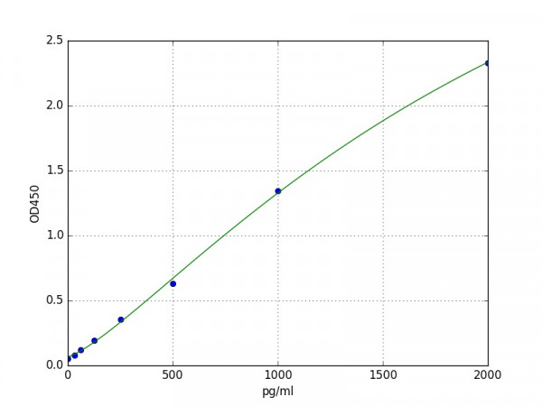 Mouse LIFR / Leukemia inhibitory factor receptor ELISA Kit