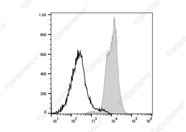 Elab Fluor(R) Violet 450 Anti-Mouse MHC I (H-2Kd) Antibody[SF1.1.10]