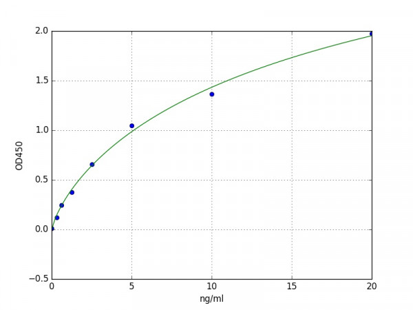 Human Proliferation-associated protein 2G4 / PA2G4 ELISA Kit