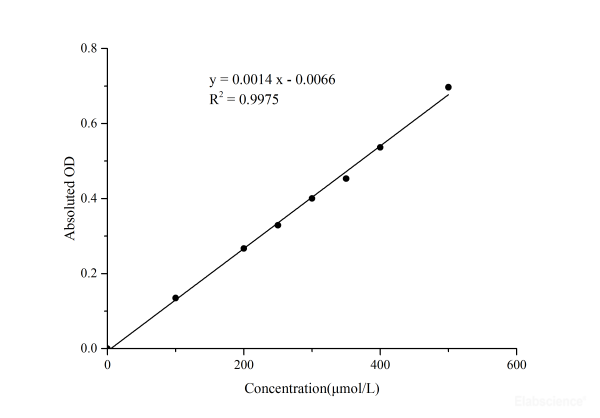 Cytochrome P450 Reductase (CPR) Activity Assay Kit