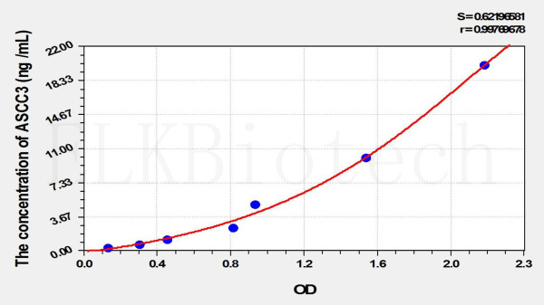 Human ASCC3 (Activating Signal Cointegrator 1 Complex Subunit 3) ELISA Kit