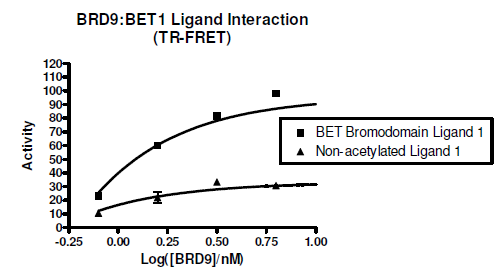 BRD9 TR-FRET Assay Kit