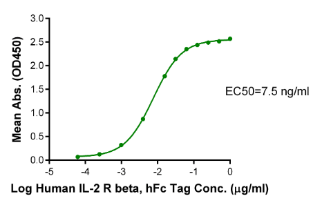 IL-15RA&amp;IL-15 [Biotin], His, Human