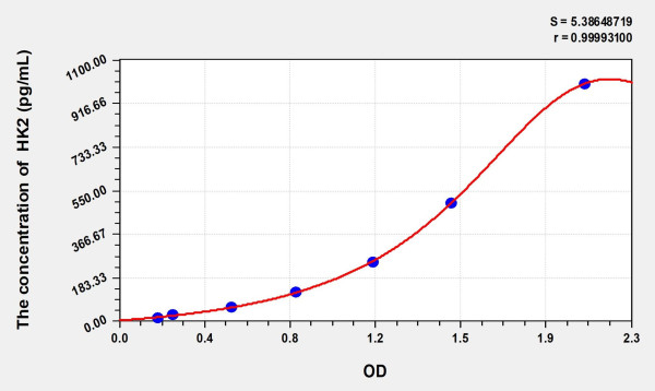 Rat HK2 (Hexokinase 2) ELISA Kit