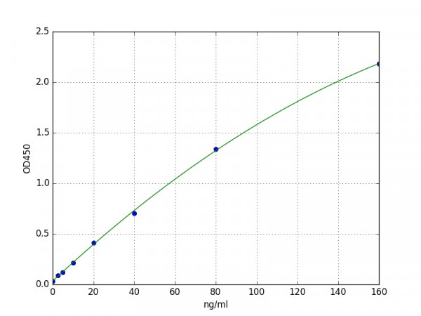 Human Atrial natriuretic peptide receptor 2 / NPR2 ELISA Kit