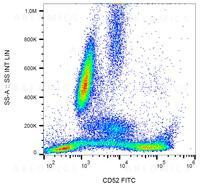 Anti-CD52 / CAMPATH-1 Monoclonal Antibody (Clone:HI186)-FITC Conjugated