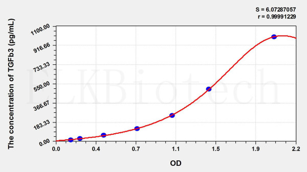 Rat TGFb3 (Transforming Growth Factor Beta 3) ELISA Kit