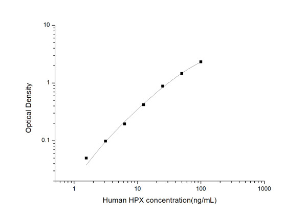 Human HPX(Hemopexin) ELISA Kit