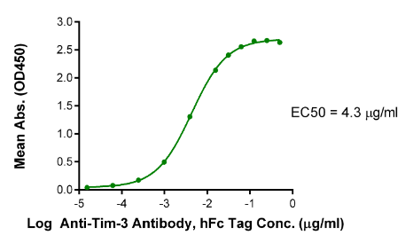 TIM-3/HAVCR2, His, Human