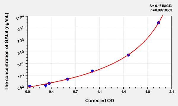 Human GAL9 (Galectin 9) Microsample ELISA Kit