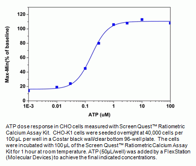 Screen Quest(TM) Fura-2 No Wash Calcium Assay Kit