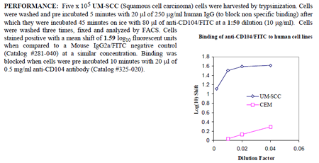 Anti-CD104 (human), clone UMA9, FITC conjugated
