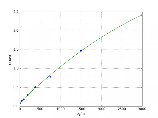 Mouse CD30 ELISA Kit