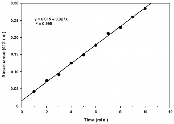 PAF Acetylhydrolase Assay Kit