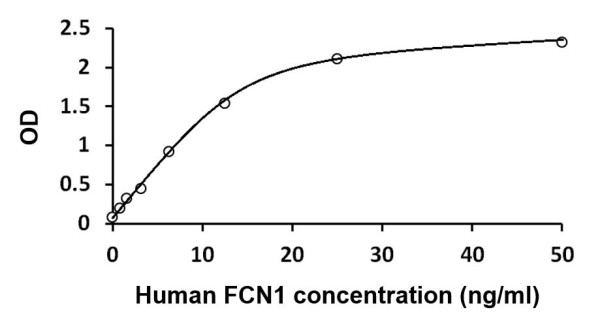 Human FCN1 ELISA Kit