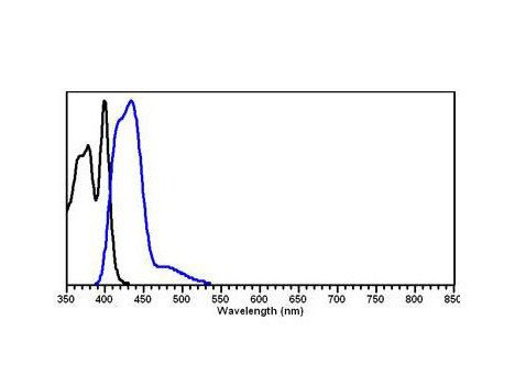 Anti-Mouse IgG (H&amp;L) (Min X Human Serum Proteins), DyLight 405 conjugated