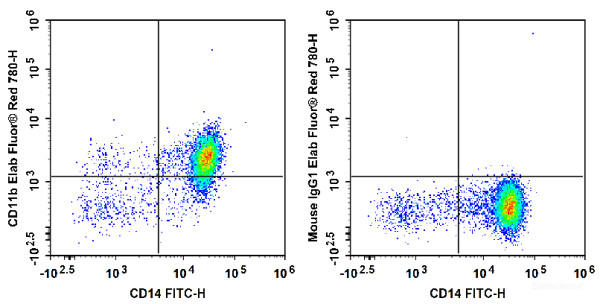 Anti-Human CD11b, Elab Fluor(R) Red 780 conjugated, clone ICRF44