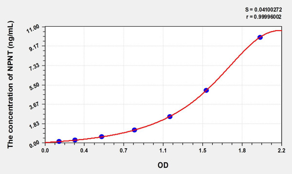Human NPNT (Nephronectin) Microsample ELISA Kit