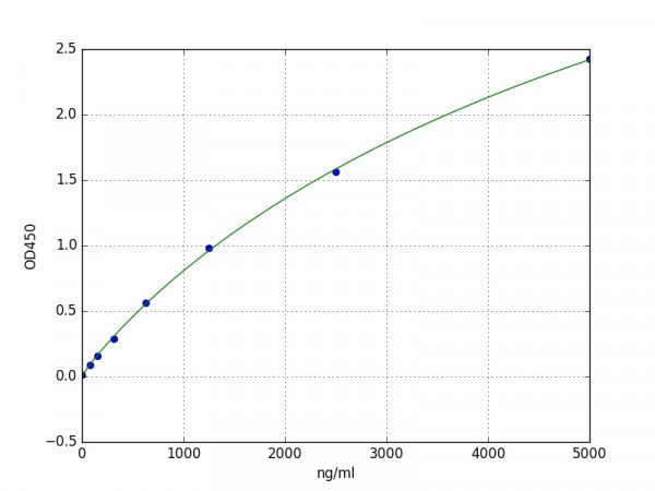 Human FH/Fumarate hydratase ELISA Kit